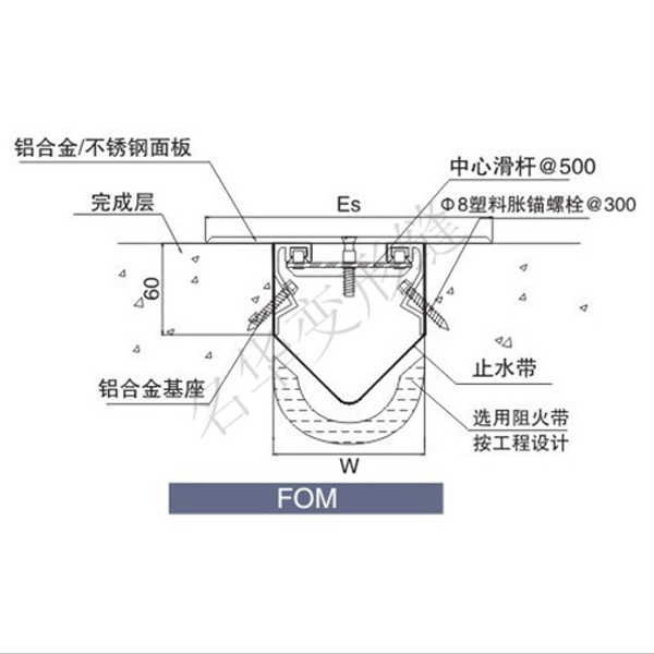 盖板型地坪变形缝FOM